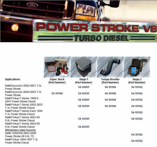 Advanced Flow Engineering & Steelhorse, breath air into your FORD Diesel.