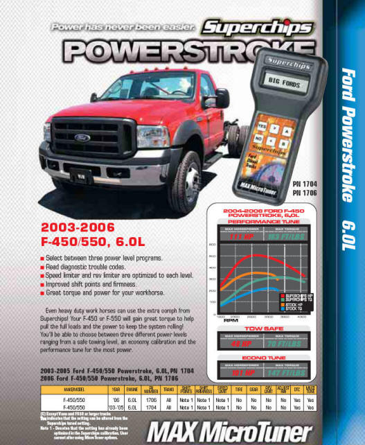 SUPERCHIPS MAX Micro for your FORD POWERSTROKE DIESEL!