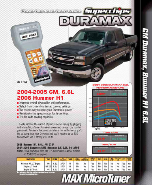 SUPERCHIPS - Performance for your GM Duramax Diesel!